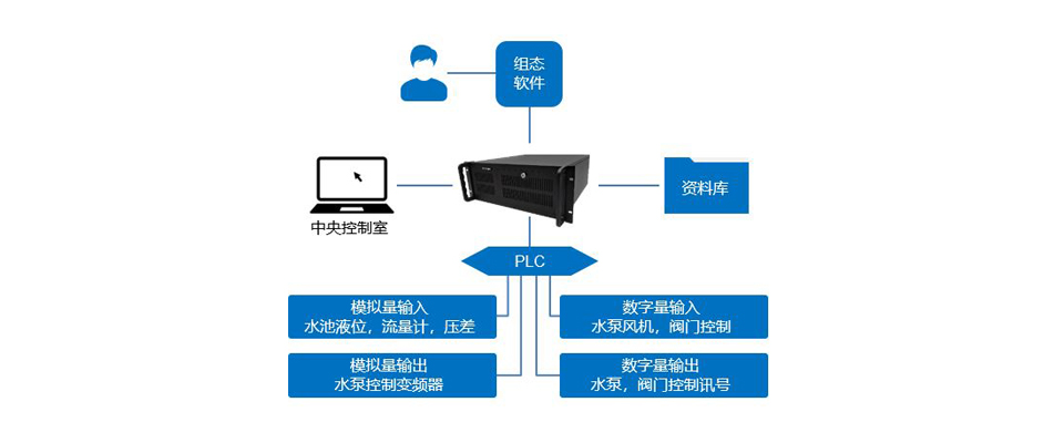 污水凈化系統(tǒng)